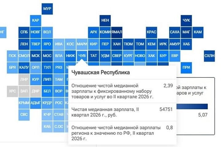 Чувашия улучшила свои позиции по уровню медианной заработной платы