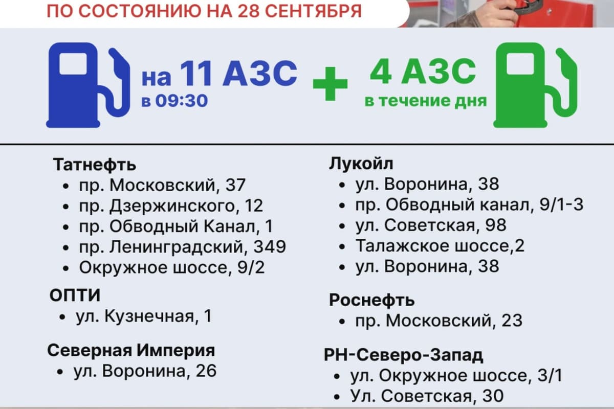 Где заправиться в Архангельске: бензин на АЗС 28 сентября