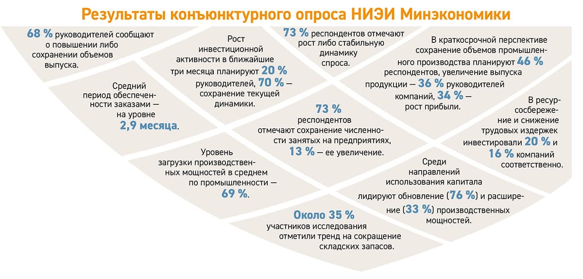 В ТЕМУ
