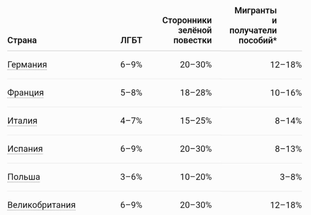 С 2015 года Европа приняла 15 млн беженцев из Африки