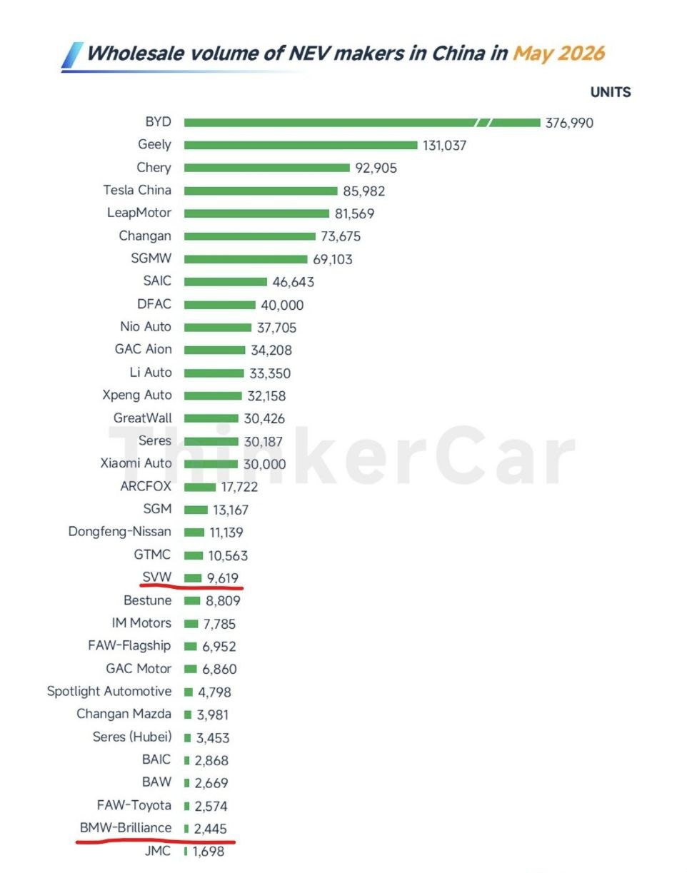 BMW и Volkswagen к концу года могут исчезнуть из числа самых продаваемых машин в Китае