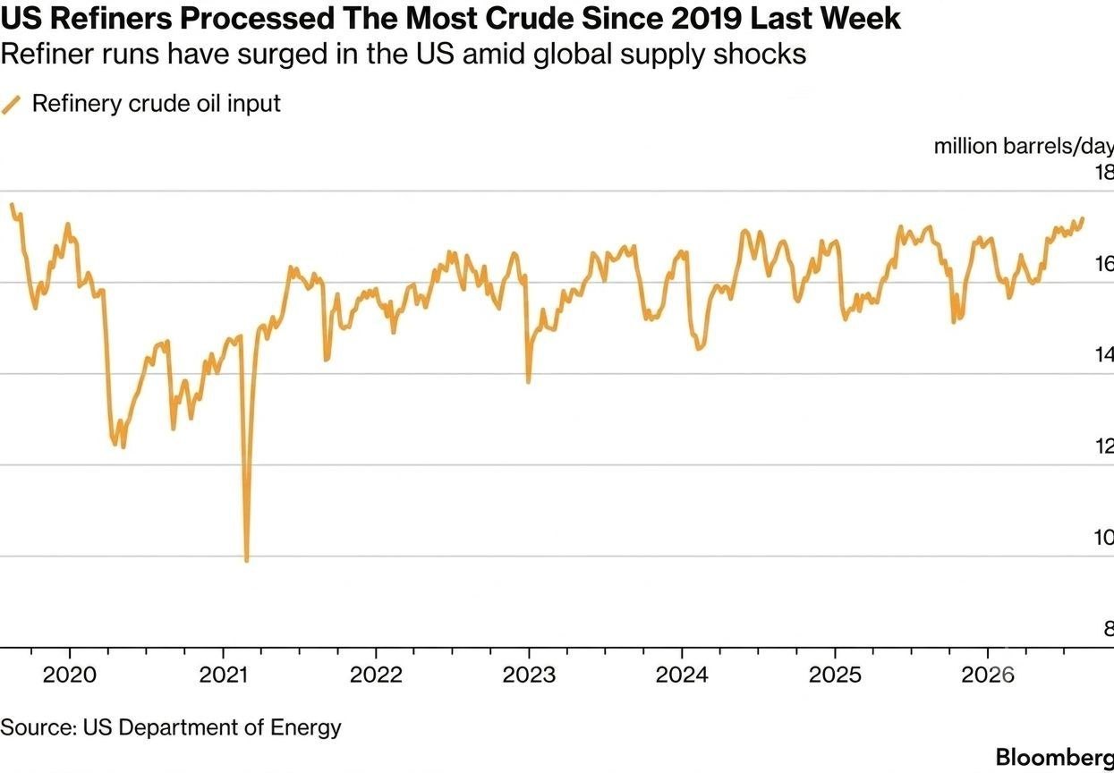 Американские нефтеперерабатывающие заводы вышли на рекордные мощности